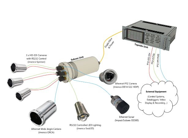 mux-configuration-sheet